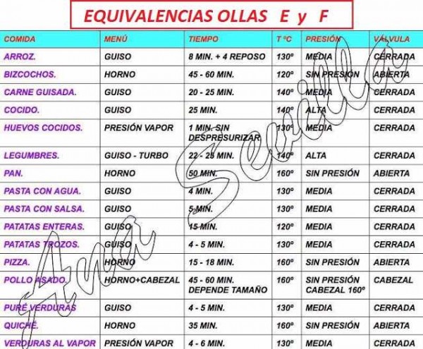 Recambios Olla Programable Gm Cpg01-6B 